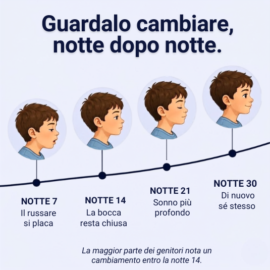 Piloo — Cuscino Posturale per Bambini