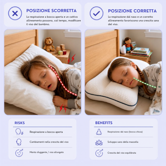Piloo — Cuscino Posturale per Bambini